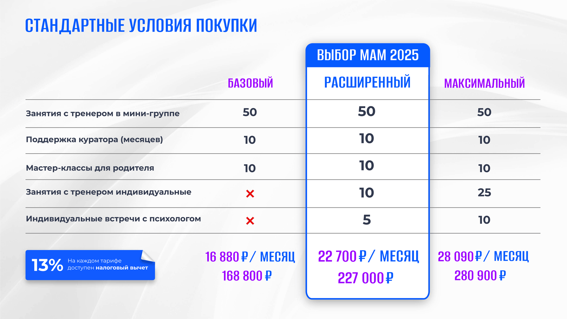 Стоимость занятий