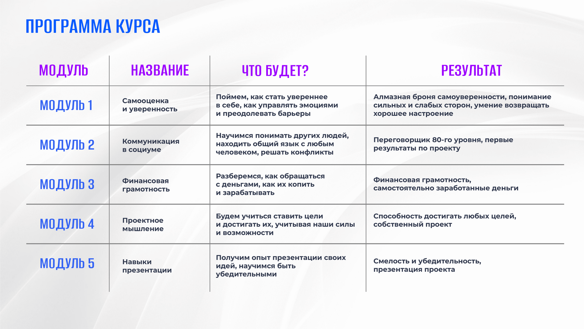 Программа курса 12-16 лет