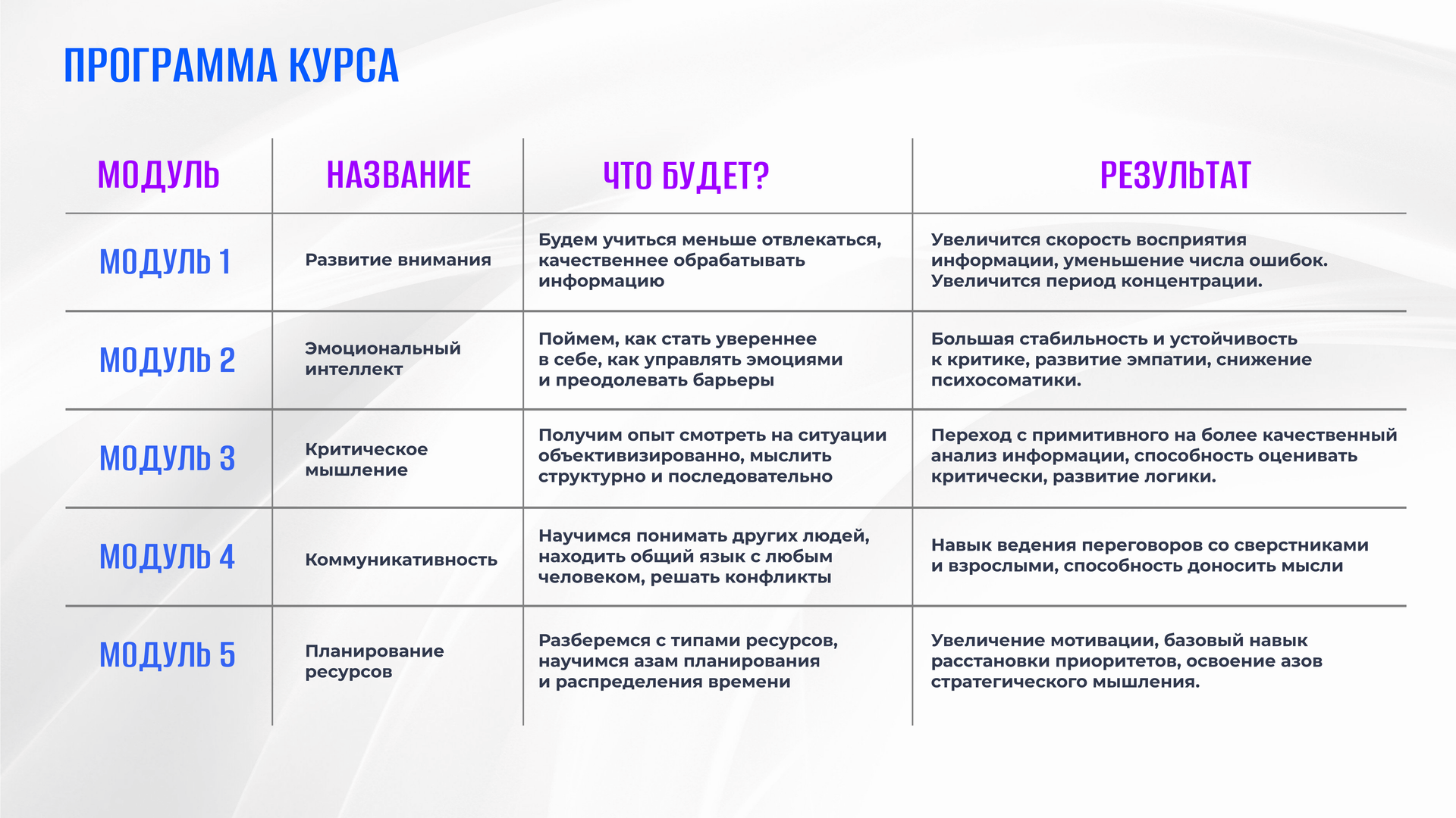 Программа курса 7-11 лет