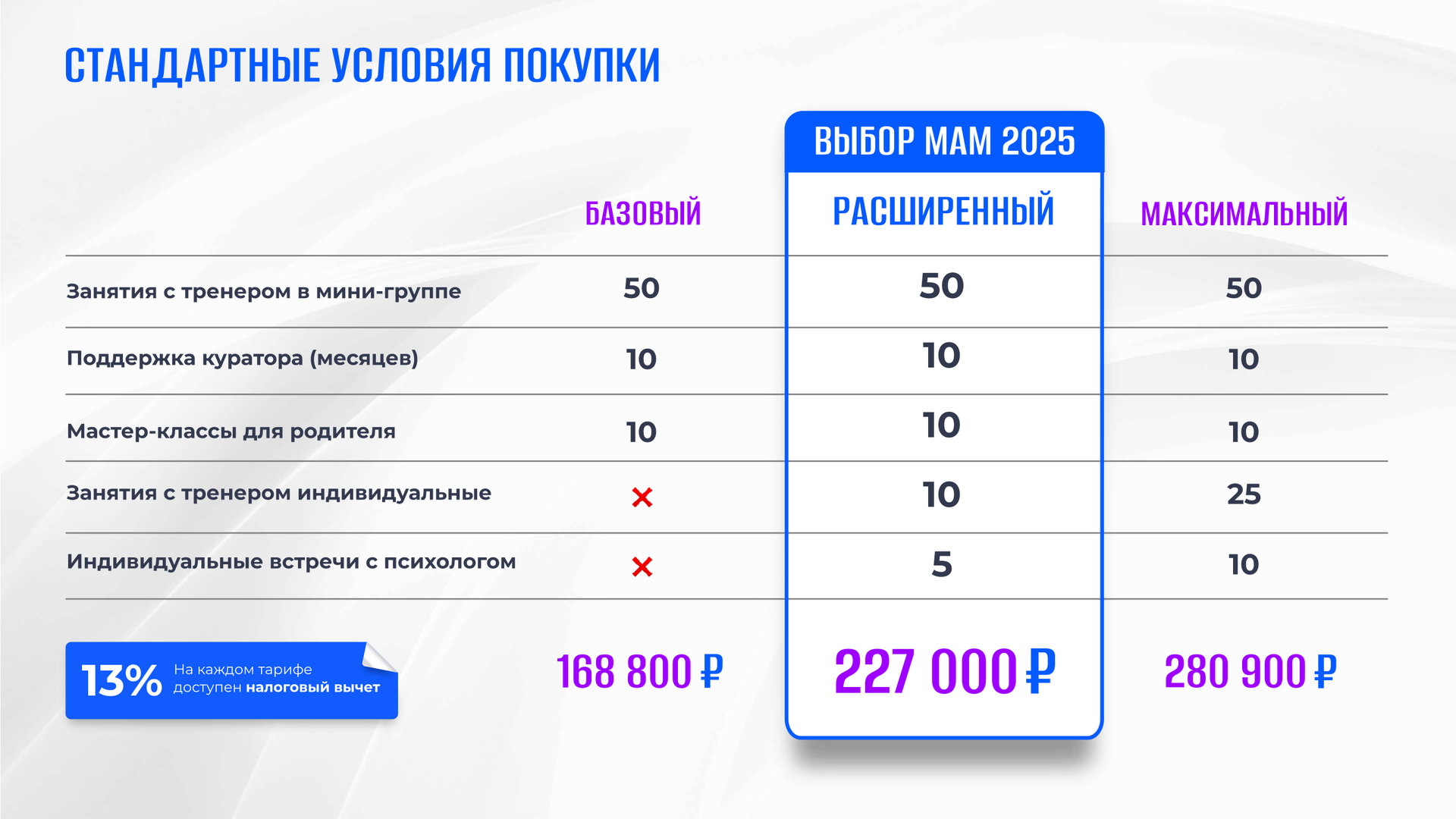 Стоимость занятий